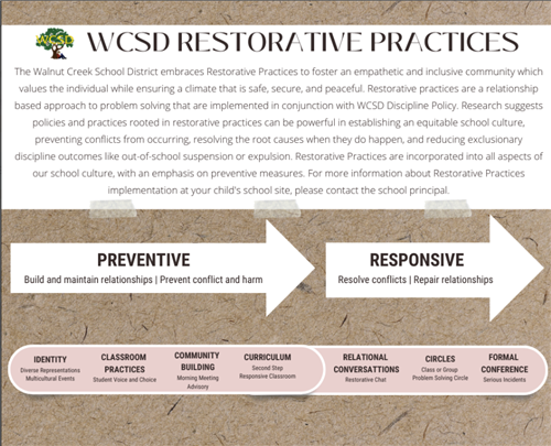 WCSD Restorative Practices Continuum